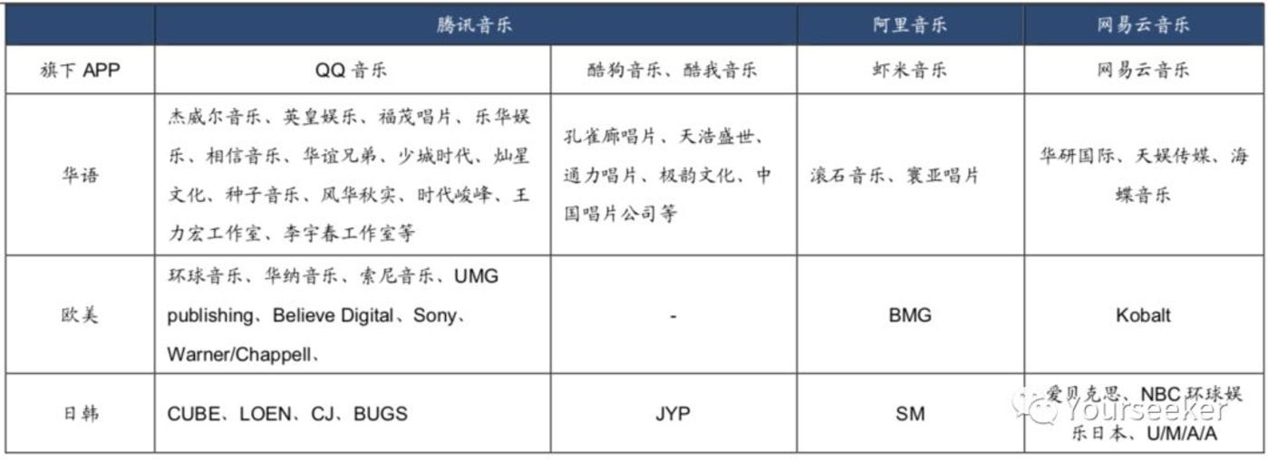 音乐平台们正在谋划一场内容的供给侧变革        